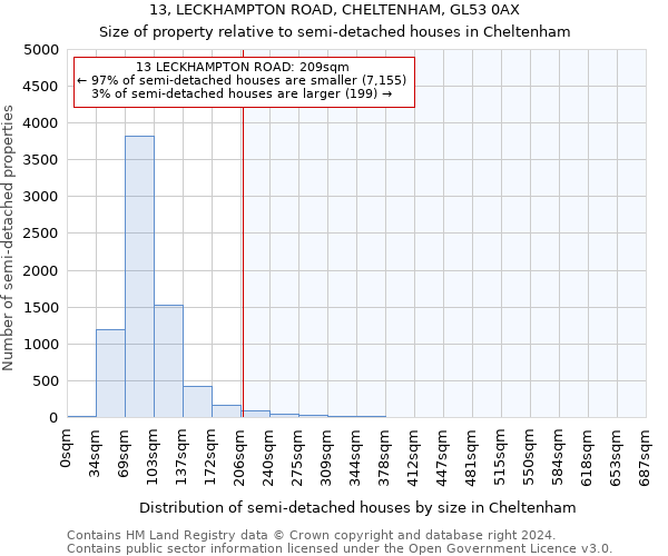 13, LECKHAMPTON ROAD, CHELTENHAM, GL53 0AX: Size of property relative to detached houses in Cheltenham