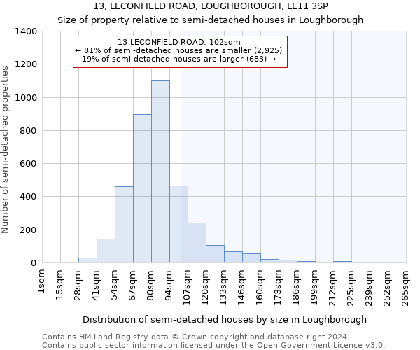 13, LECONFIELD ROAD, LOUGHBOROUGH, LE11 3SP: Size of property relative to detached houses in Loughborough