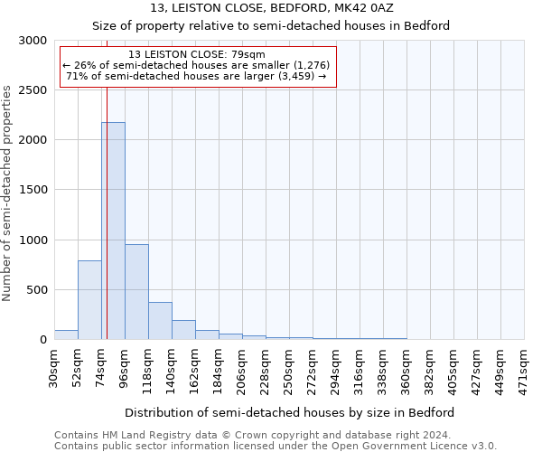 13, LEISTON CLOSE, BEDFORD, MK42 0AZ: Size of property relative to detached houses in Bedford