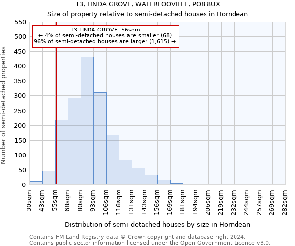 13, LINDA GROVE, WATERLOOVILLE, PO8 8UX: Size of property relative to detached houses in Horndean