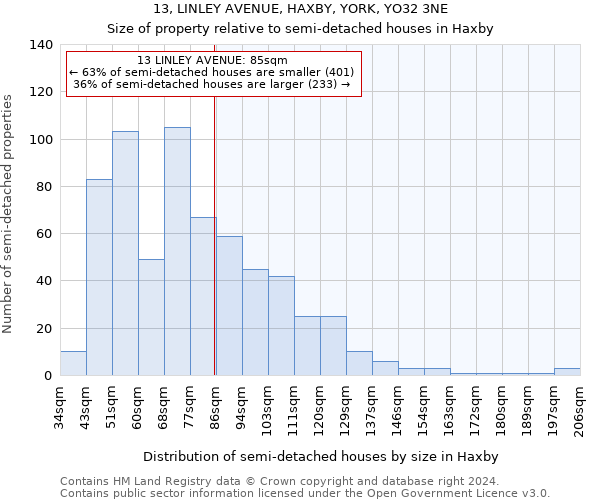 13, LINLEY AVENUE, HAXBY, YORK, YO32 3NE: Size of property relative to detached houses in Haxby