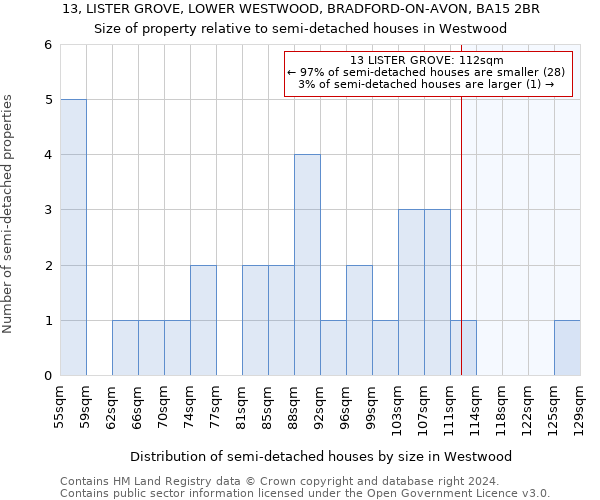 13, LISTER GROVE, LOWER WESTWOOD, BRADFORD-ON-AVON, BA15 2BR: Size of property relative to detached houses in Westwood