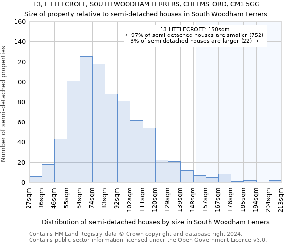 13, LITTLECROFT, SOUTH WOODHAM FERRERS, CHELMSFORD, CM3 5GG: Size of property relative to detached houses in South Woodham Ferrers