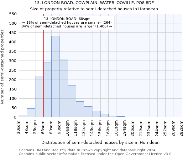 13, LONDON ROAD, COWPLAIN, WATERLOOVILLE, PO8 8DE: Size of property relative to detached houses in Horndean