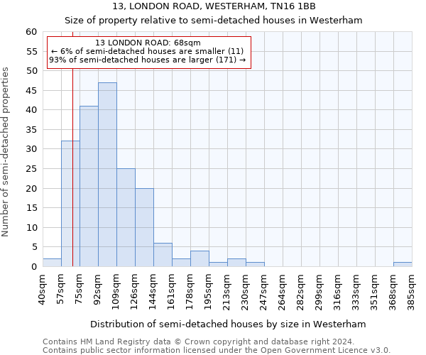 13, LONDON ROAD, WESTERHAM, TN16 1BB: Size of property relative to detached houses in Westerham