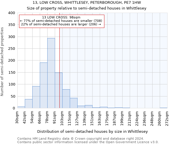 13, LOW CROSS, WHITTLESEY, PETERBOROUGH, PE7 1HW: Size of property relative to detached houses in Whittlesey