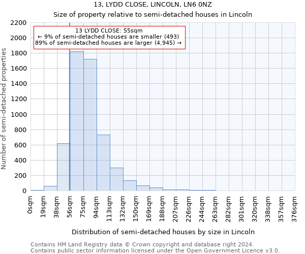 13, LYDD CLOSE, LINCOLN, LN6 0NZ: Size of property relative to detached houses in Lincoln