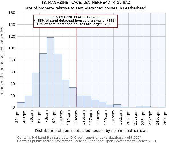 13, MAGAZINE PLACE, LEATHERHEAD, KT22 8AZ: Size of property relative to detached houses in Leatherhead