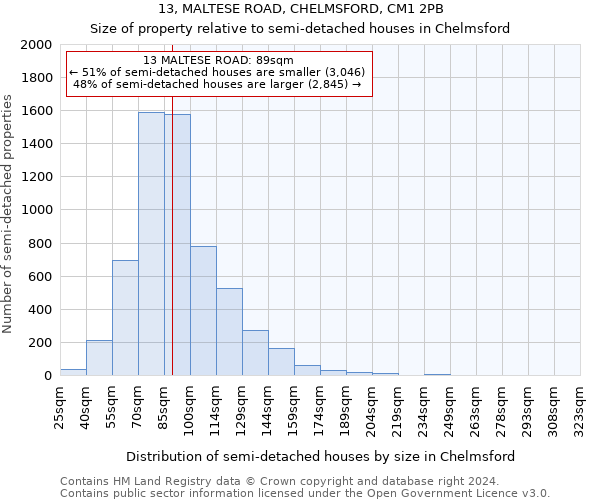 13, MALTESE ROAD, CHELMSFORD, CM1 2PB: Size of property relative to detached houses in Chelmsford