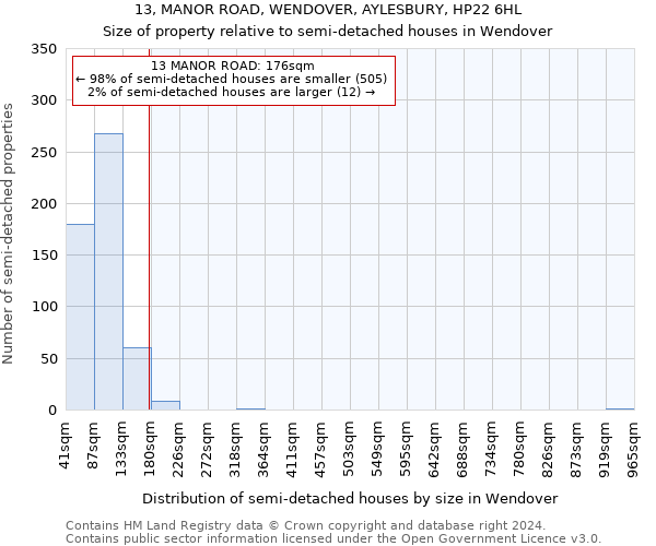 13, MANOR ROAD, WENDOVER, AYLESBURY, HP22 6HL: Size of property relative to detached houses in Wendover