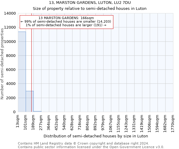 13, MARSTON GARDENS, LUTON, LU2 7DU: Size of property relative to detached houses in Luton