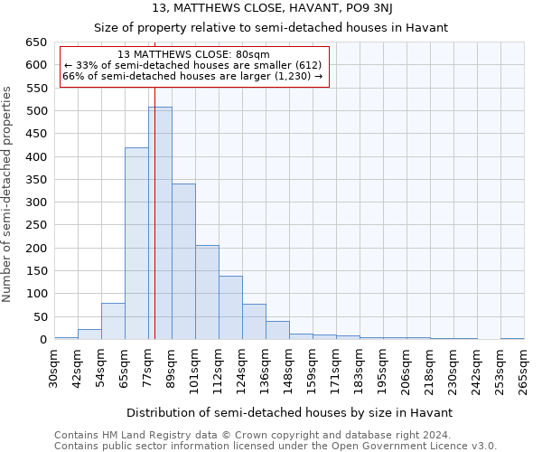 13, MATTHEWS CLOSE, HAVANT, PO9 3NJ: Size of property relative to detached houses in Havant