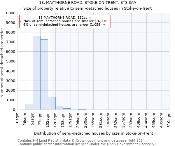 13, MAYTHORNE ROAD, STOKE-ON-TRENT, ST3 3AA: Size of property relative to detached houses in Stoke-on-Trent