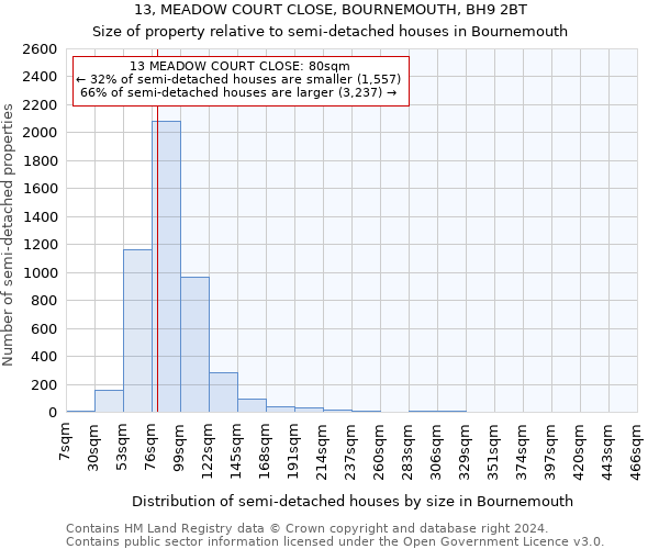 13, MEADOW COURT CLOSE, BOURNEMOUTH, BH9 2BT: Size of property relative to detached houses in Bournemouth