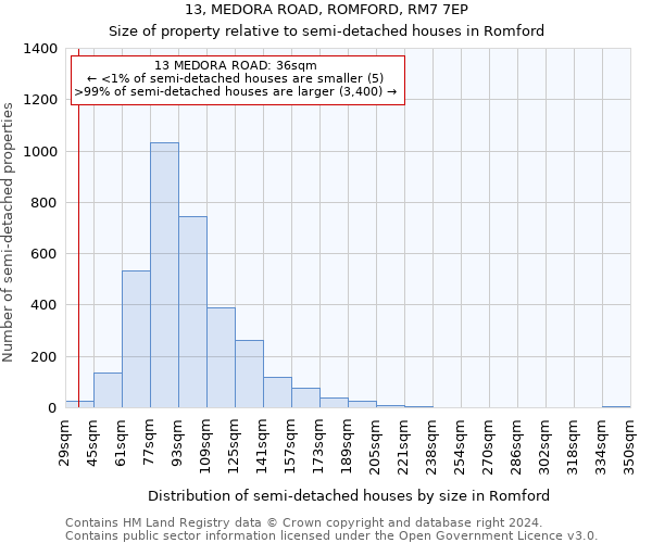 13, MEDORA ROAD, ROMFORD, RM7 7EP: Size of property relative to detached houses in Romford