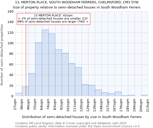 13, MERTON PLACE, SOUTH WOODHAM FERRERS, CHELMSFORD, CM3 5YW: Size of property relative to detached houses in South Woodham Ferrers