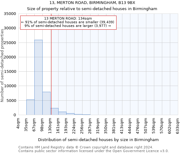 13, MERTON ROAD, BIRMINGHAM, B13 9BX: Size of property relative to detached houses in Birmingham