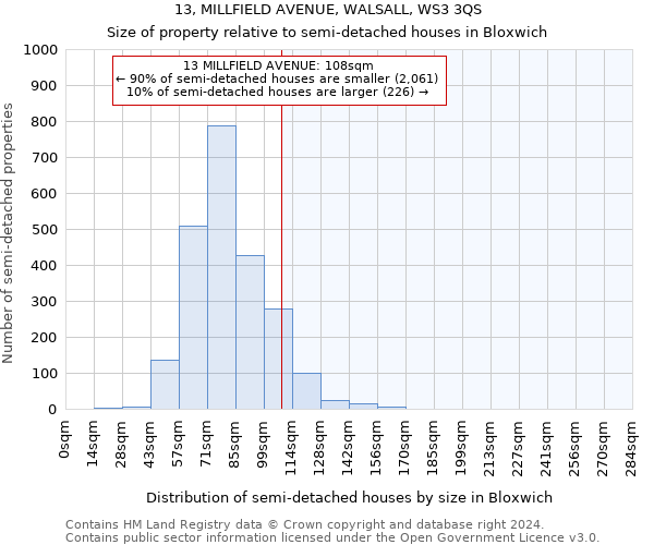 13, MILLFIELD AVENUE, WALSALL, WS3 3QS: Size of property relative to detached houses in Bloxwich