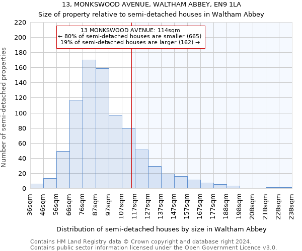 13, MONKSWOOD AVENUE, WALTHAM ABBEY, EN9 1LA: Size of property relative to detached houses in Waltham Abbey