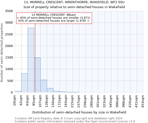 13, MORRELL CRESCENT, WRENTHORPE, WAKEFIELD, WF2 0SU: Size of property relative to detached houses in Wakefield