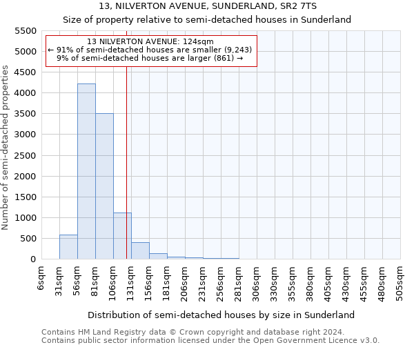 13, NILVERTON AVENUE, SUNDERLAND, SR2 7TS: Size of property relative to detached houses in Sunderland