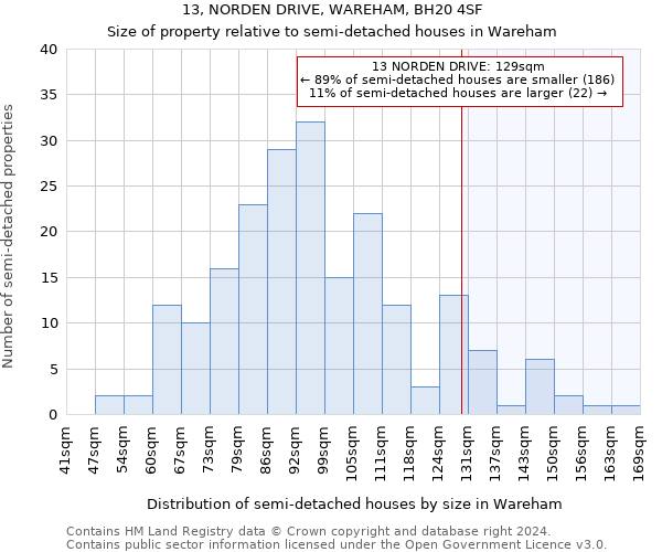 13, NORDEN DRIVE, WAREHAM, BH20 4SF: Size of property relative to detached houses in Wareham