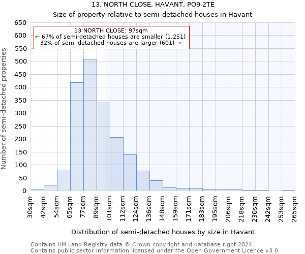 13, NORTH CLOSE, HAVANT, PO9 2TE: Size of property relative to detached houses in Havant