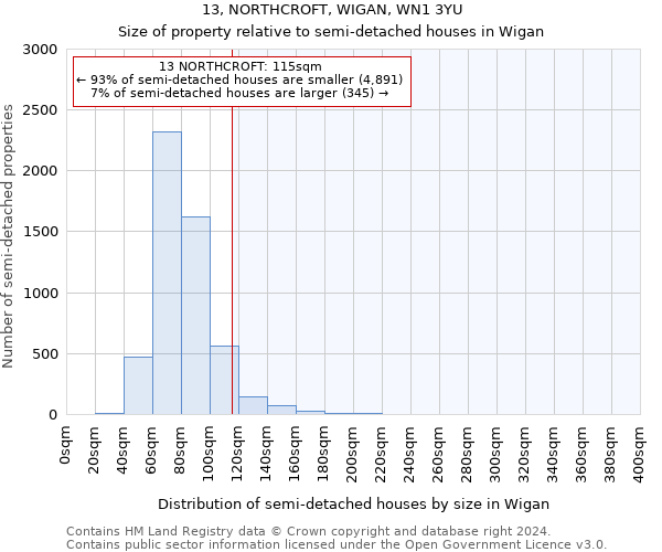 13, NORTHCROFT, WIGAN, WN1 3YU: Size of property relative to detached houses in Wigan
