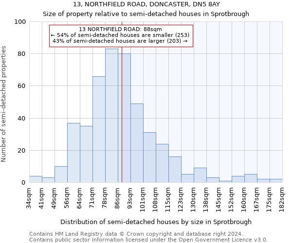 13, NORTHFIELD ROAD, DONCASTER, DN5 8AY: Size of property relative to detached houses in Sprotbrough