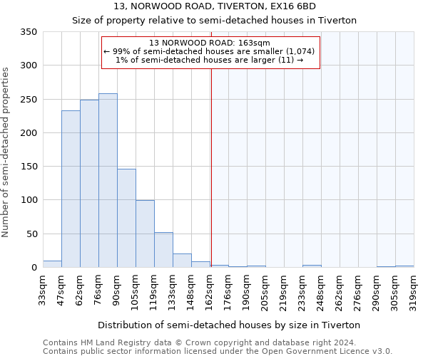 13, NORWOOD ROAD, TIVERTON, EX16 6BD: Size of property relative to detached houses in Tiverton