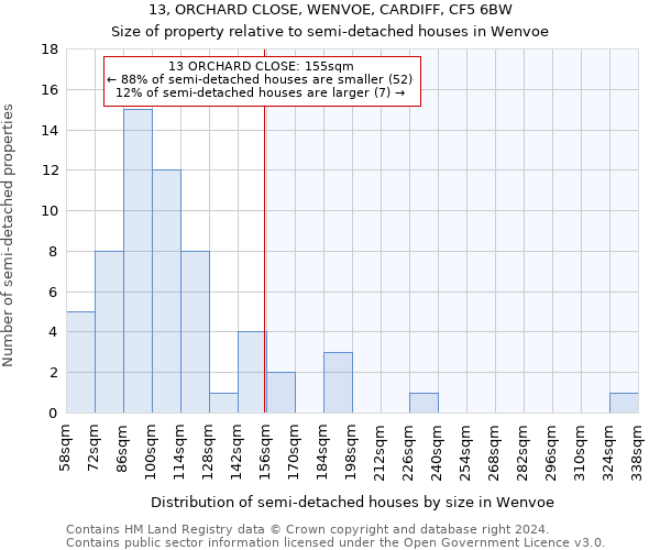 13, ORCHARD CLOSE, WENVOE, CARDIFF, CF5 6BW: Size of property relative to detached houses in Wenvoe