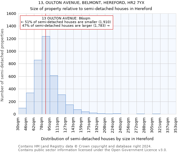 13, OULTON AVENUE, BELMONT, HEREFORD, HR2 7YX: Size of property relative to detached houses in Hereford