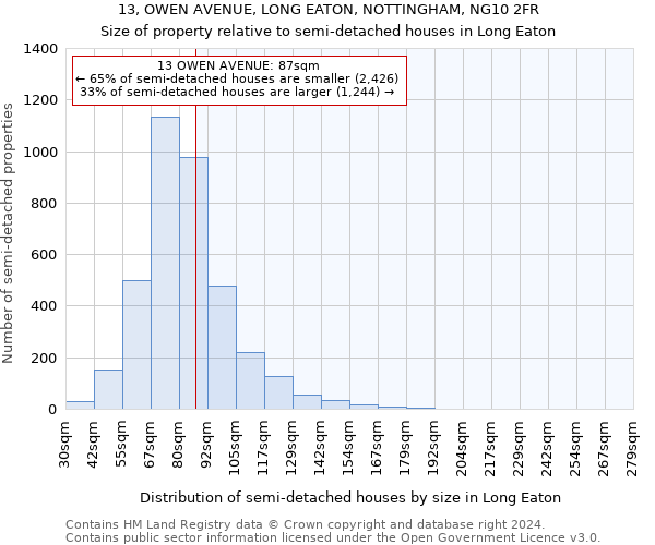 13, OWEN AVENUE, LONG EATON, NOTTINGHAM, NG10 2FR: Size of property relative to detached houses in Long Eaton