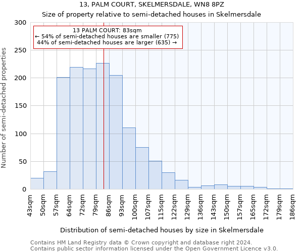 13, PALM COURT, SKELMERSDALE, WN8 8PZ: Size of property relative to detached houses in Skelmersdale