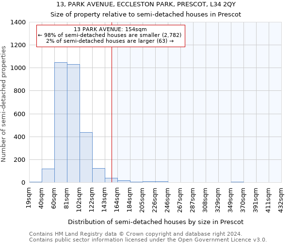 13, PARK AVENUE, ECCLESTON PARK, PRESCOT, L34 2QY: Size of property relative to detached houses in Prescot