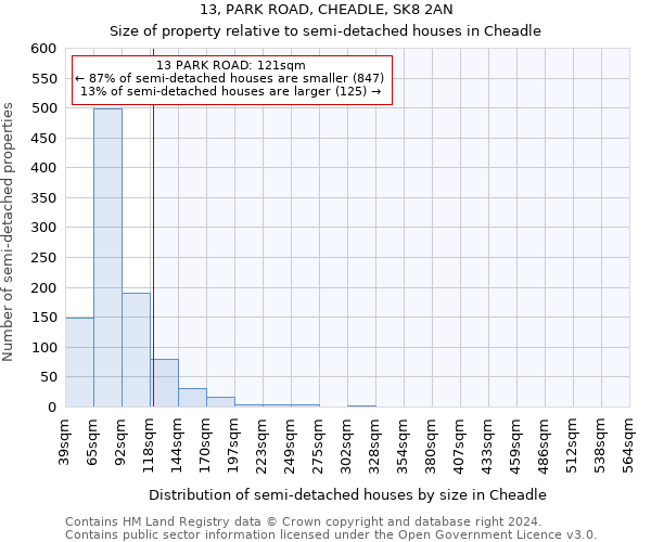 13, PARK ROAD, CHEADLE, SK8 2AN: Size of property relative to detached houses in Cheadle