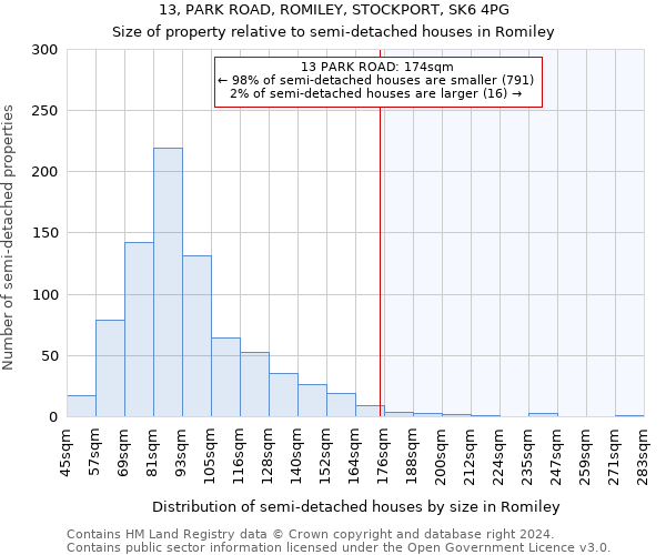 13, PARK ROAD, ROMILEY, STOCKPORT, SK6 4PG: Size of property relative to detached houses in Romiley