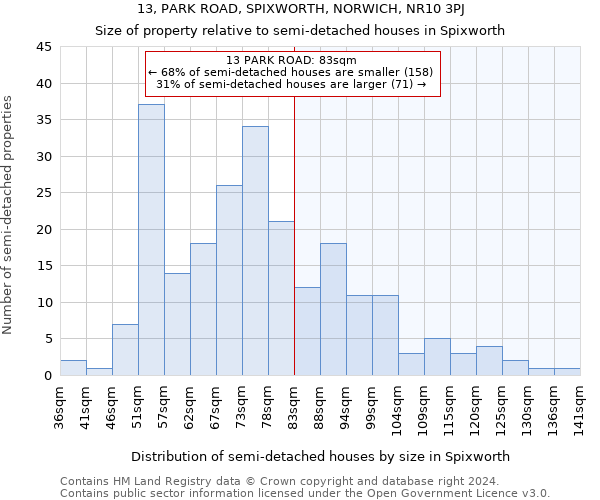 13, PARK ROAD, SPIXWORTH, NORWICH, NR10 3PJ: Size of property relative to detached houses in Spixworth