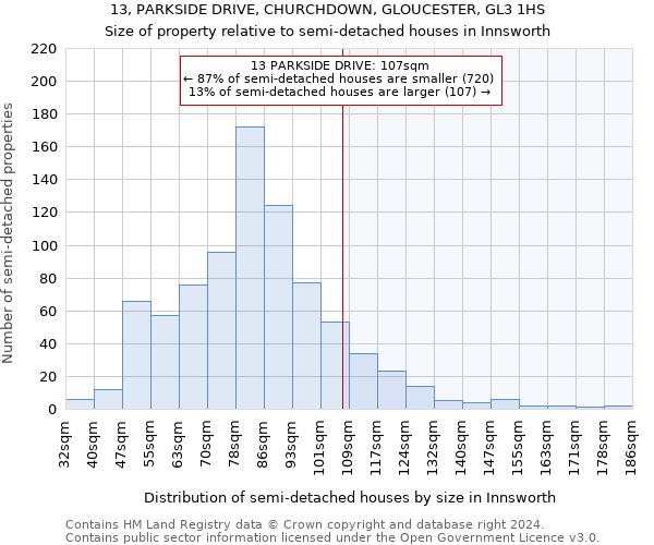 13, PARKSIDE DRIVE, CHURCHDOWN, GLOUCESTER, GL3 1HS: Size of property relative to detached houses in Innsworth