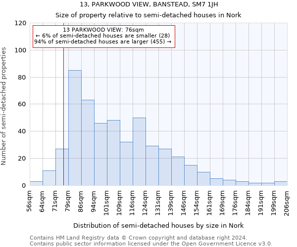 13, PARKWOOD VIEW, BANSTEAD, SM7 1JH: Size of property relative to detached houses in Nork