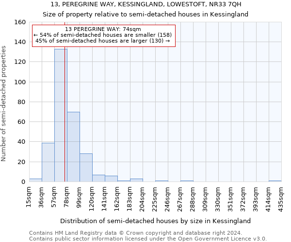 13, PEREGRINE WAY, KESSINGLAND, LOWESTOFT, NR33 7QH: Size of property relative to detached houses in Kessingland