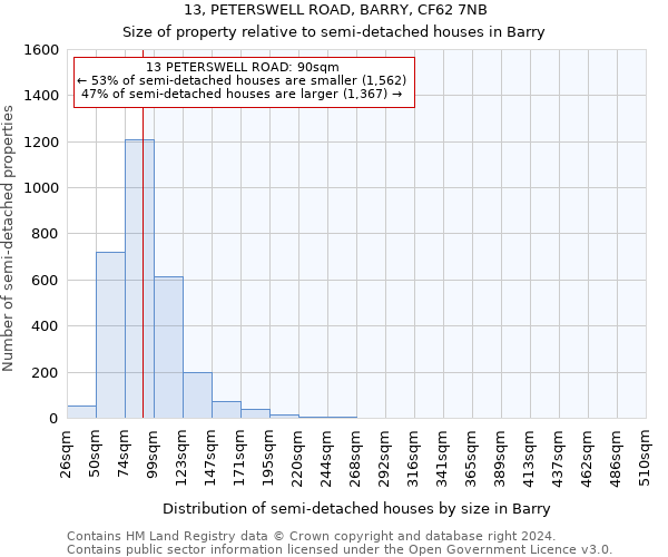 13, PETERSWELL ROAD, BARRY, CF62 7NB: Size of property relative to detached houses in Barry