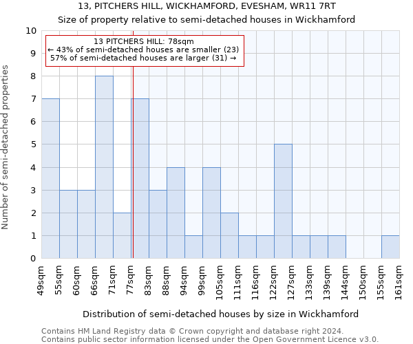 13, PITCHERS HILL, WICKHAMFORD, EVESHAM, WR11 7RT: Size of property relative to detached houses in Wickhamford