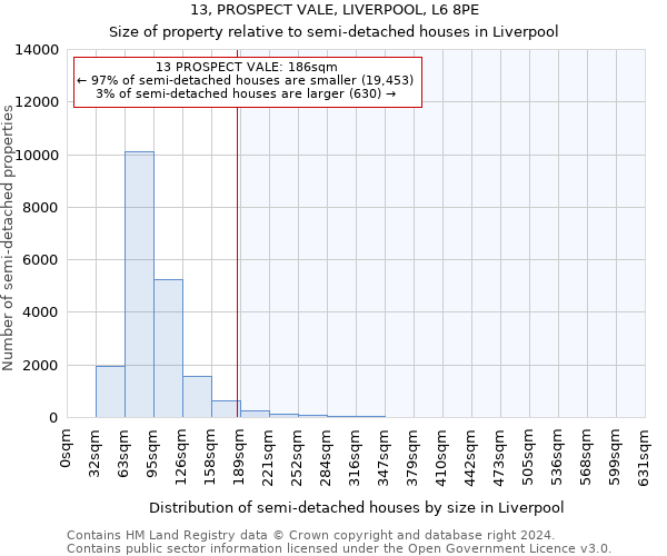 13, PROSPECT VALE, LIVERPOOL, L6 8PE: Size of property relative to detached houses in Liverpool