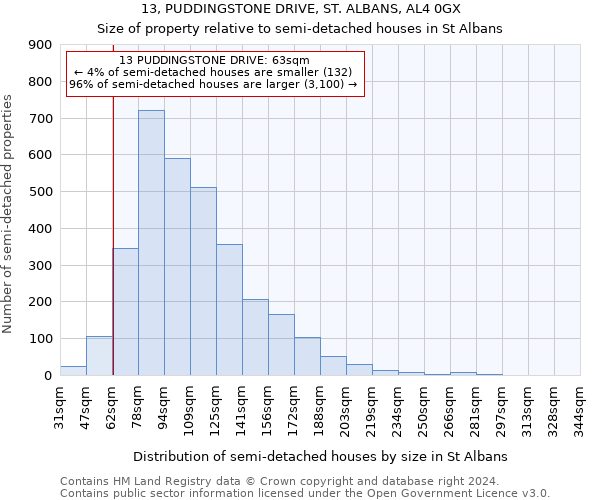 13, PUDDINGSTONE DRIVE, ST. ALBANS, AL4 0GX: Size of property relative to detached houses in St Albans