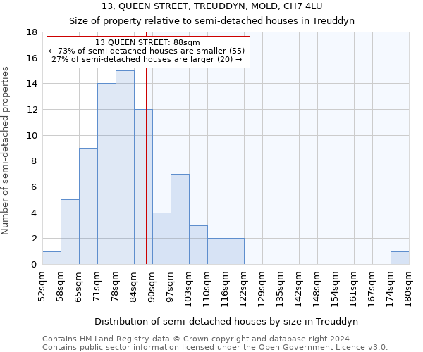 13, QUEEN STREET, TREUDDYN, MOLD, CH7 4LU: Size of property relative to detached houses in Treuddyn