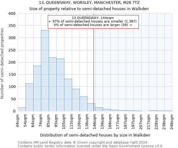 13, QUEENSWAY, WORSLEY, MANCHESTER, M28 7TZ: Size of property relative to detached houses in Walkden