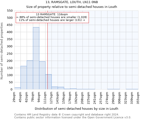 13, RAMSGATE, LOUTH, LN11 0NB: Size of property relative to detached houses in Louth