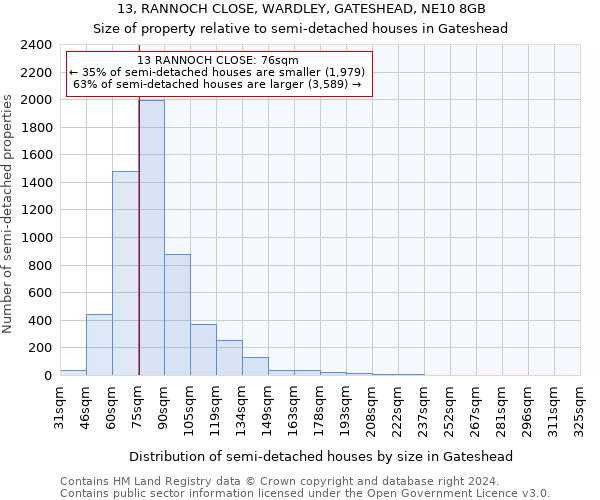 13, RANNOCH CLOSE, WARDLEY, GATESHEAD, NE10 8GB: Size of property relative to detached houses in Gateshead