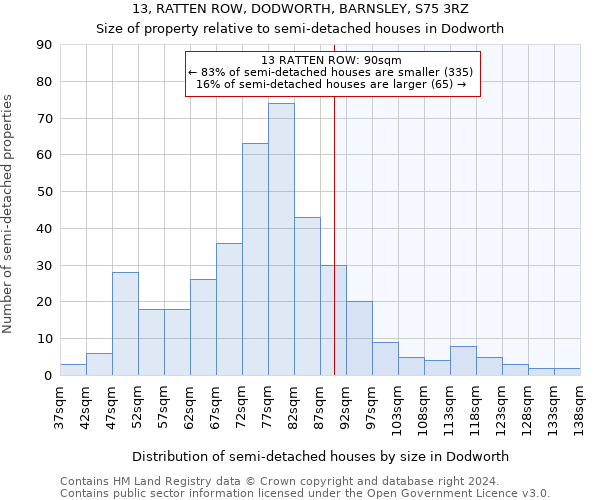 13, RATTEN ROW, DODWORTH, BARNSLEY, S75 3RZ: Size of property relative to detached houses in Dodworth